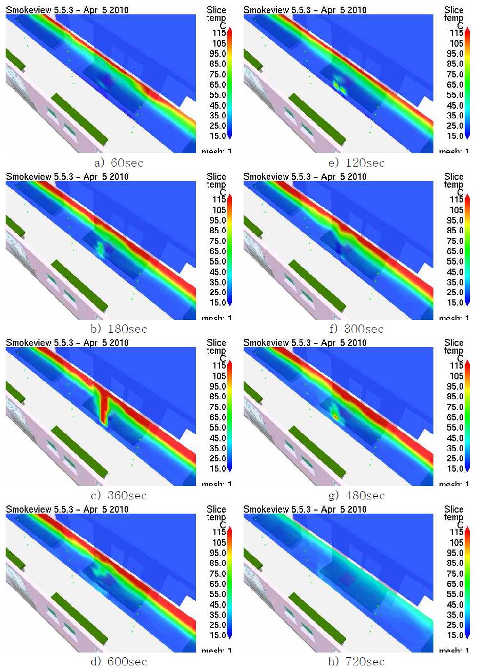 Temperature distribution in EMU train model (CASE 1).