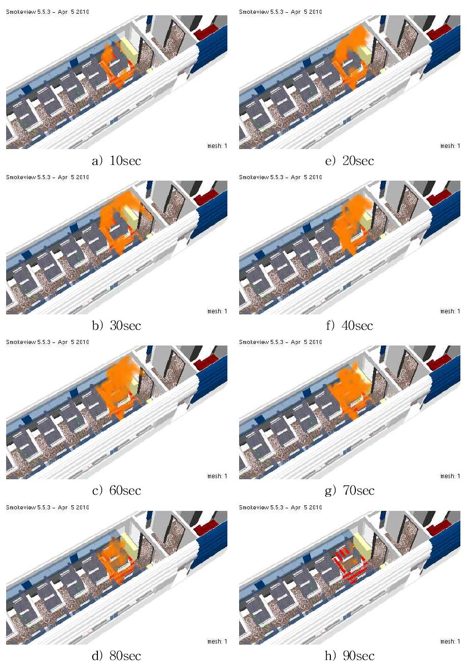 Fire spreading in KTXII train model (CASE 4).