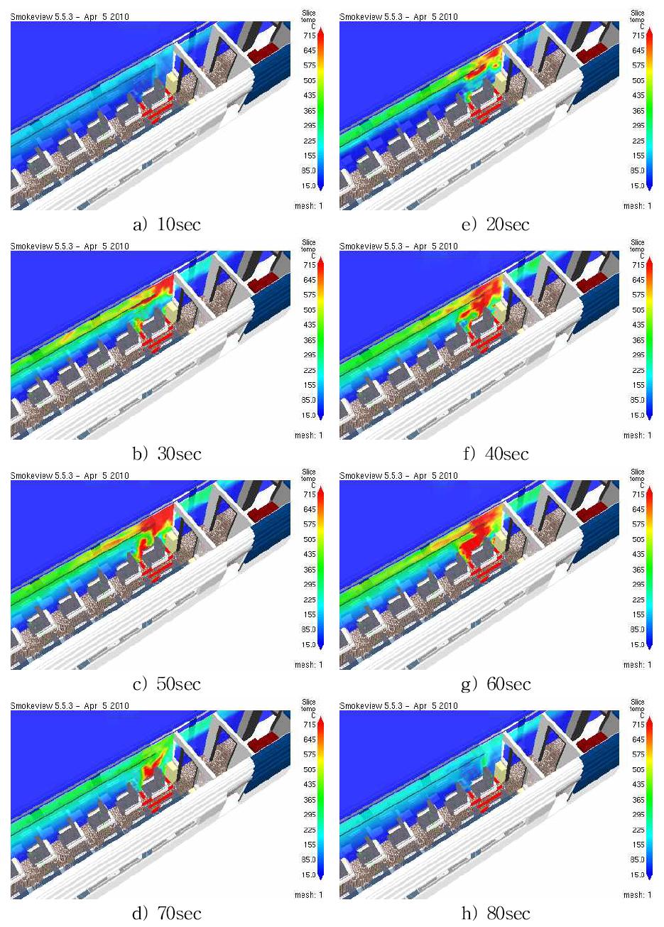 Temperature distribution in KTXII train model (CASE 4).