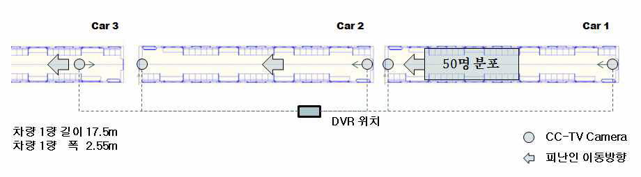 피난시험개요.