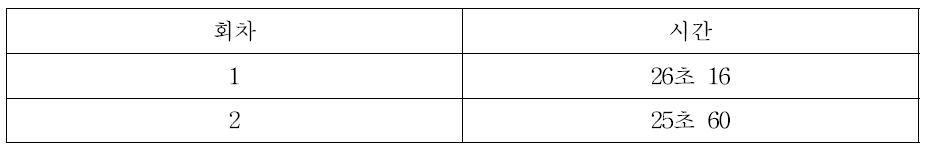 CAR1에서 출발하여 CAR3 문으로 들어오는 시간