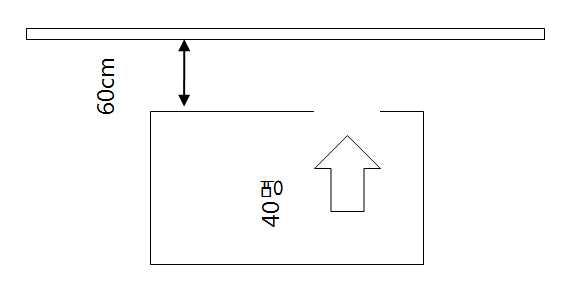 Case 2 실험세트 배치