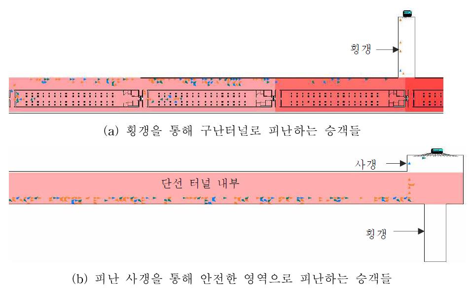 화재가 발생한 본선터널에서 안전영역으로 피난 모사