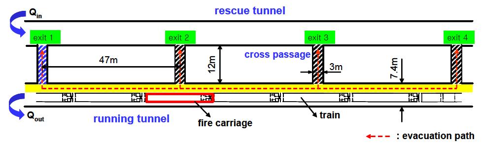 터널의 주요 제원 및 열차 정차 위치 및 화재 발생 위치, 흡배기 위치