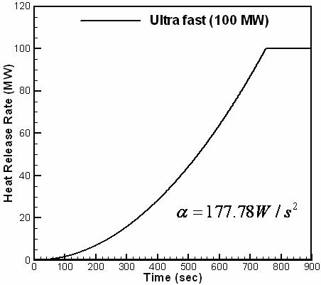 100MW 화원성장곡선.