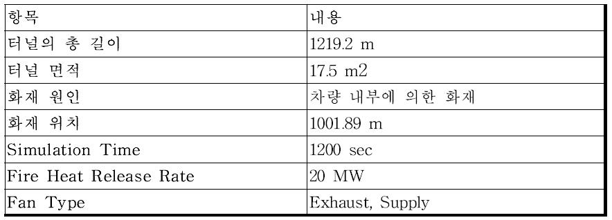 1차원 터널 제원 및 화재 시나리오