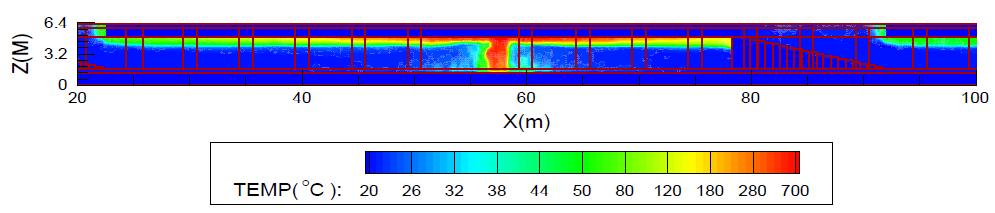 Temperature(Y=9.4m, 600sec).