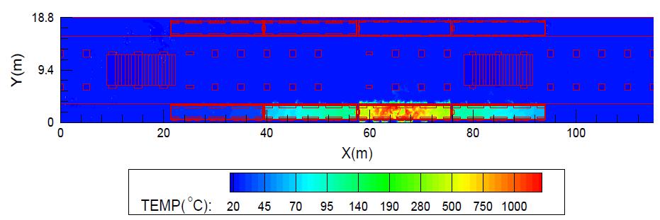 Temperature(Z=3.7m, 600sec).