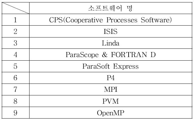 병렬처리용 소프트웨어