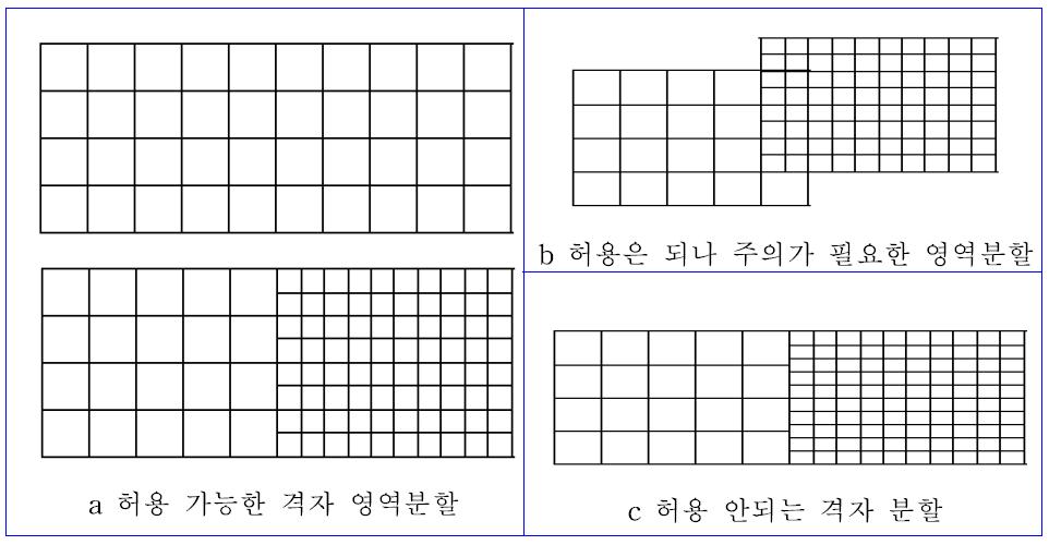 FDS v5.2x 상위 버전에서의 격자 영역 분할 및 접합면 주의 사항