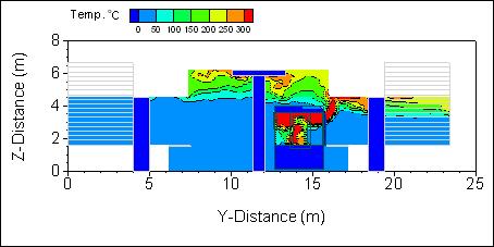 승강장 단면에서의 온도 분포도. (X = 85m, 600sec, TECPLOT)