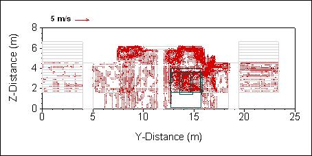 승강장 단면에서의 속도벡터도. (X = 85m, 600sec, TECPLOT)