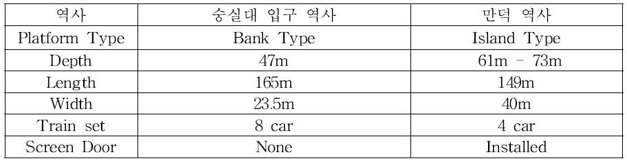 Geometry features of each DUSS