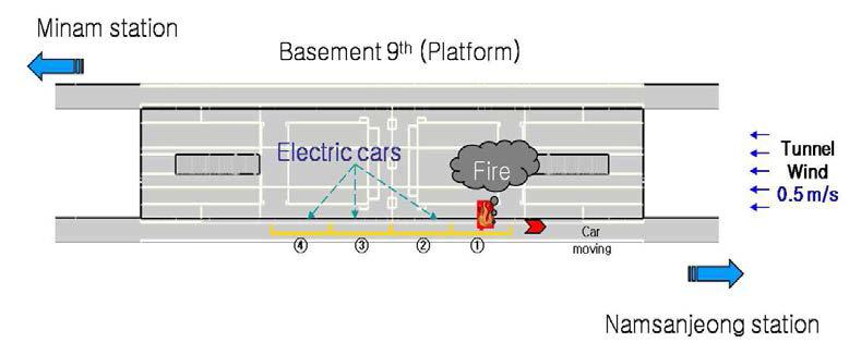 Fire location of Mandeok Station