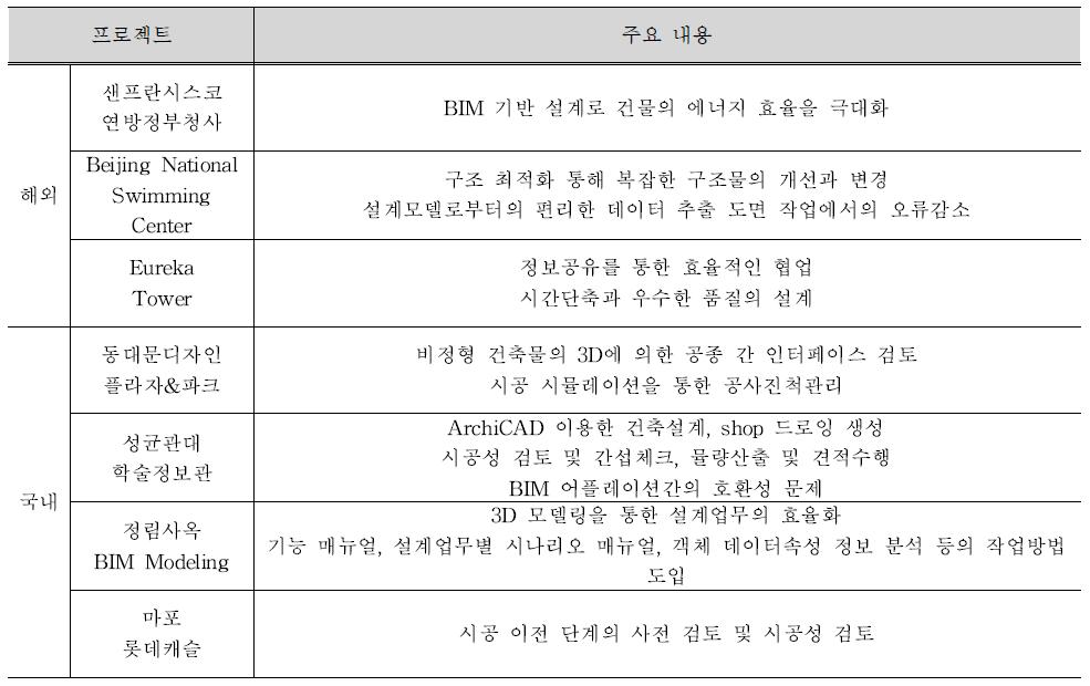 BIM 적용 사례