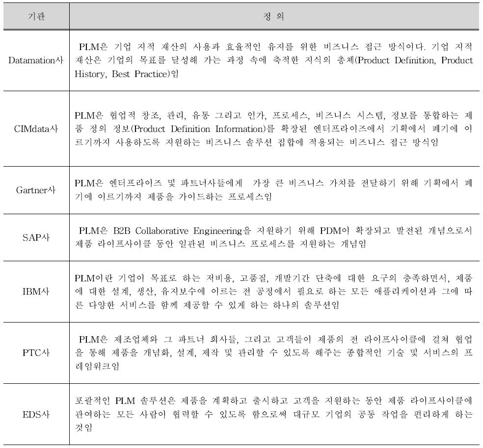 PLM의 다양한 정의