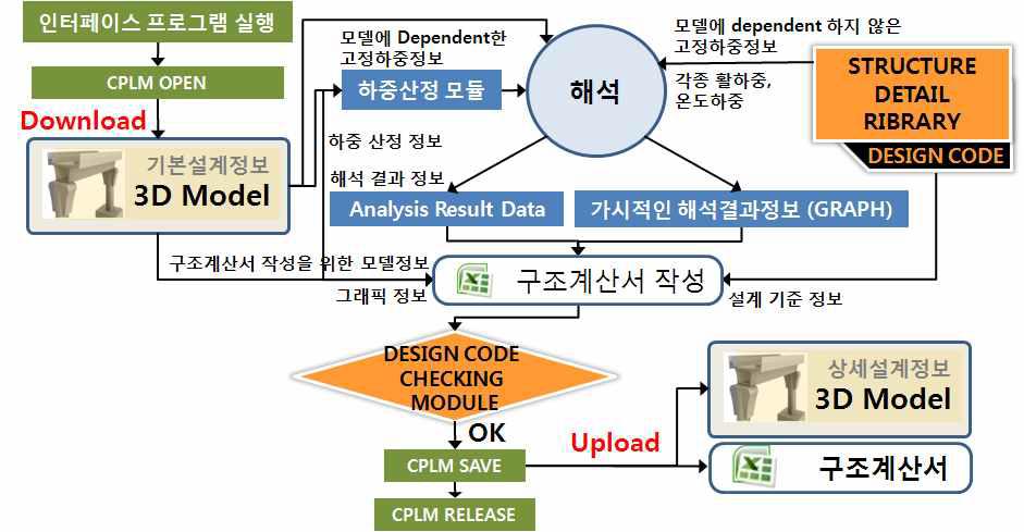 Prototype 시스템