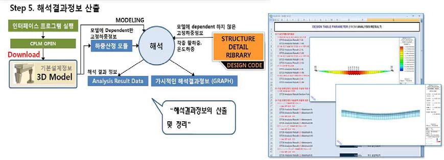 구조물 안전성 확인