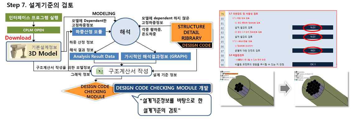 구조물 안전성 검토