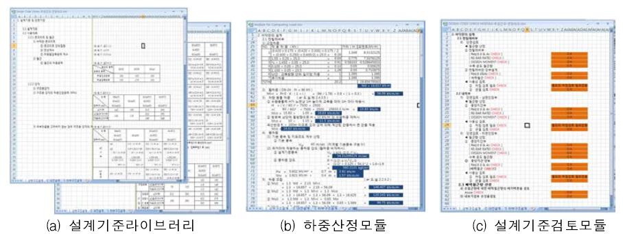 통합 토목구조설계 시스템의 모듈 및 라이브러리