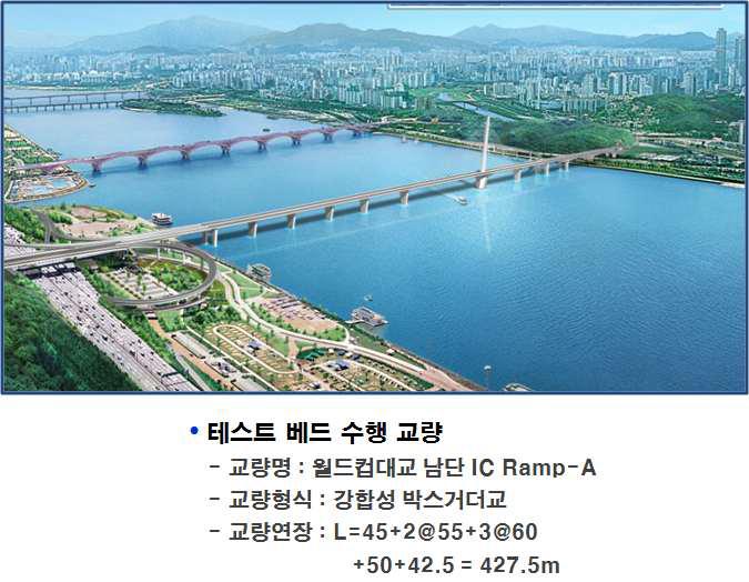 Test-Bed 수행교량