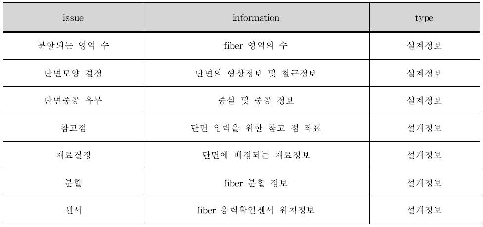 요소분할 정보