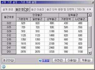 철근 정착장