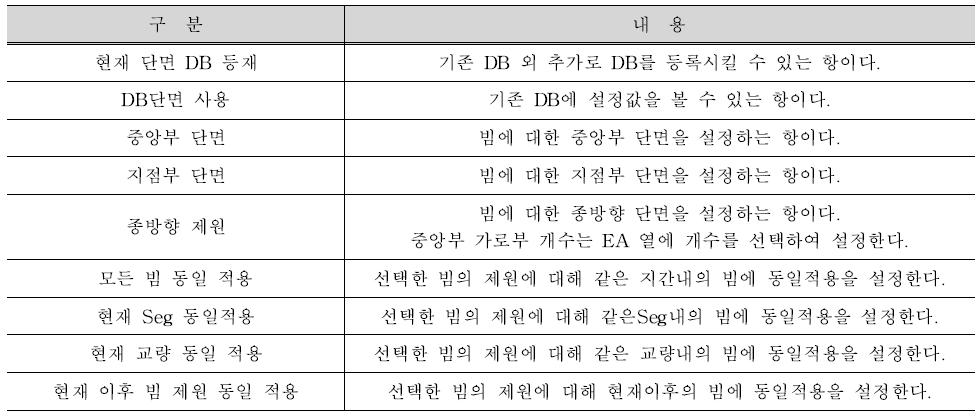 거더 제원 구성