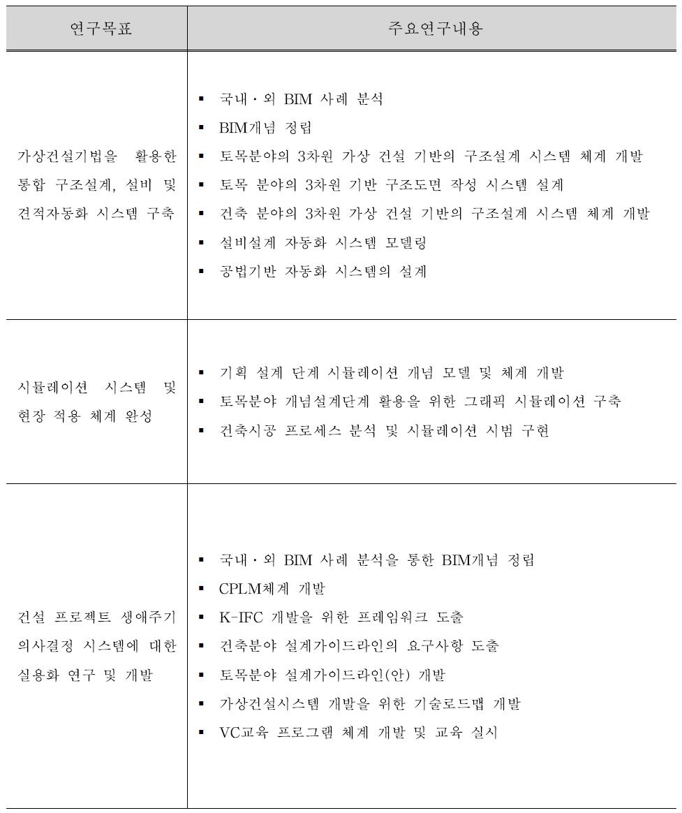 1차년도 연구목표