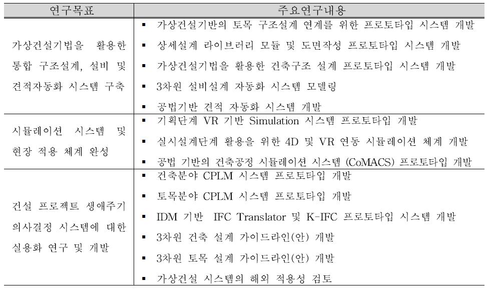 2차년도 연구목표