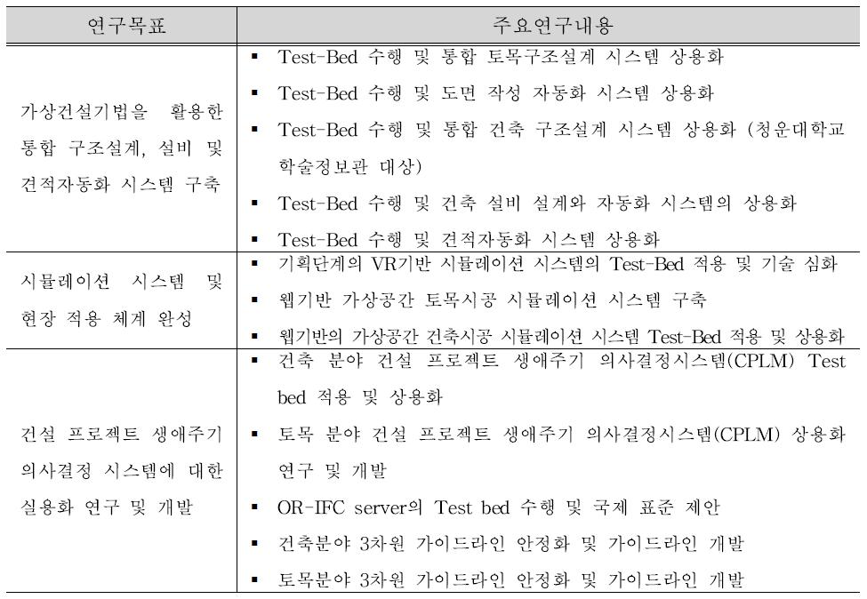 5차년도 연구목표