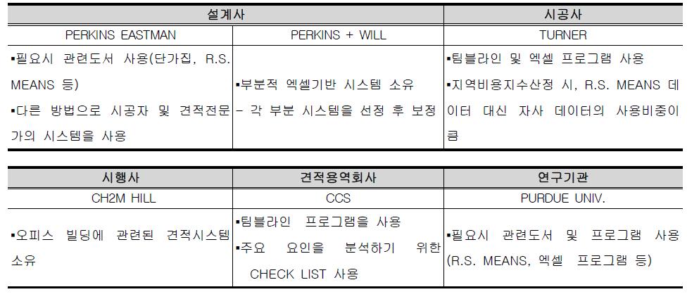 개산견적 시스템