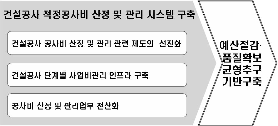 연구개발의 최종목적