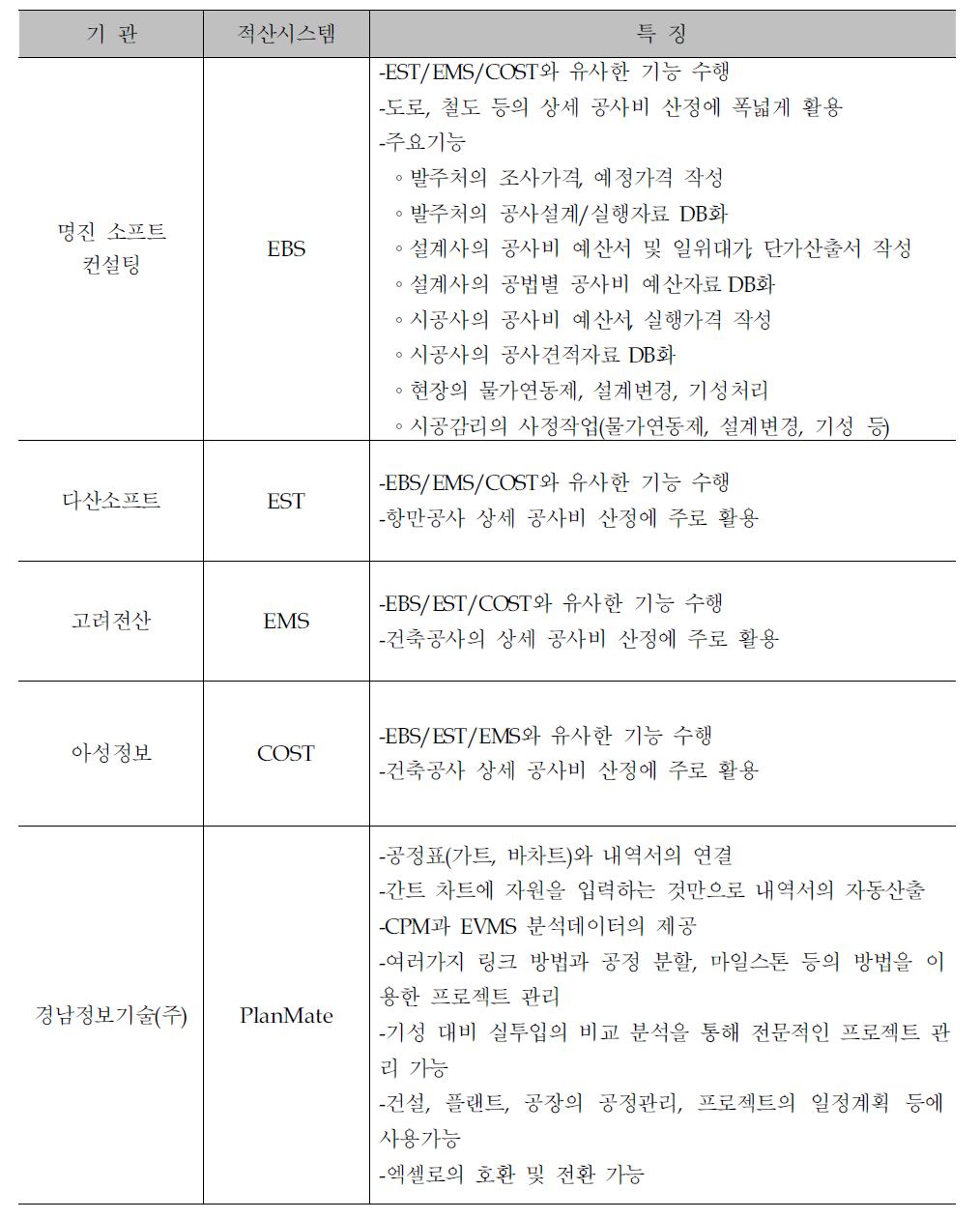 국내 관련 소프트웨어 현황