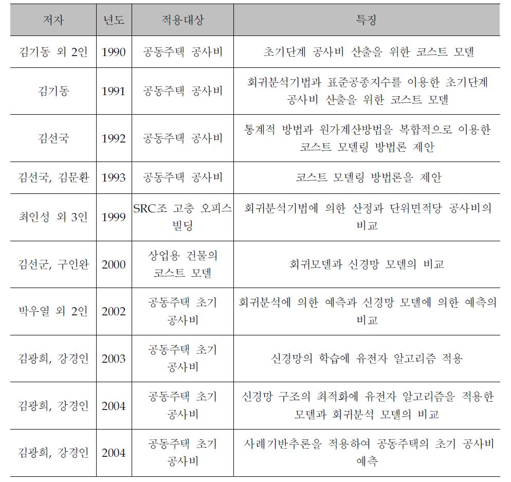 국내 코스트모델 관련 연구동향