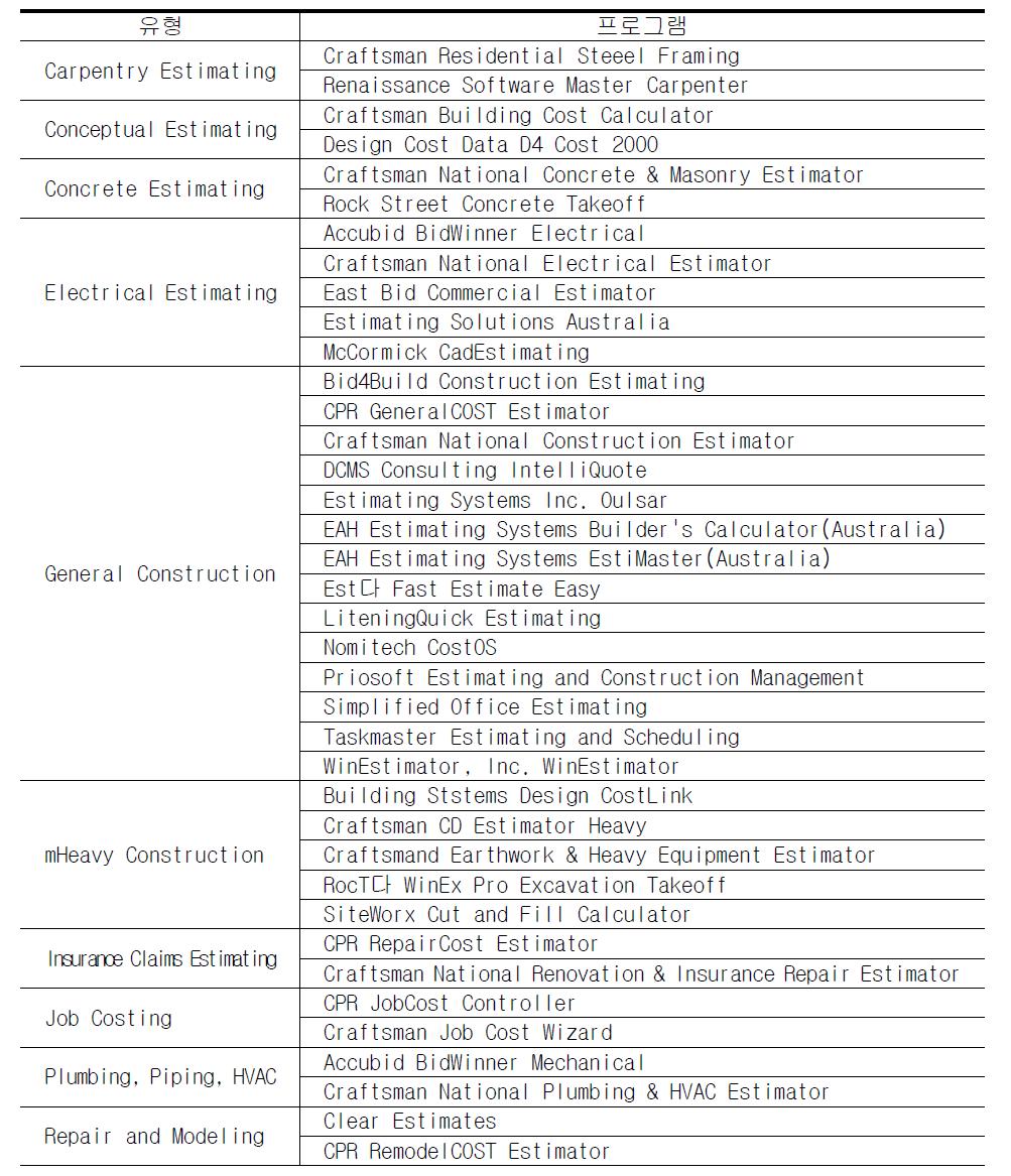 Cost Estimating 프로그램