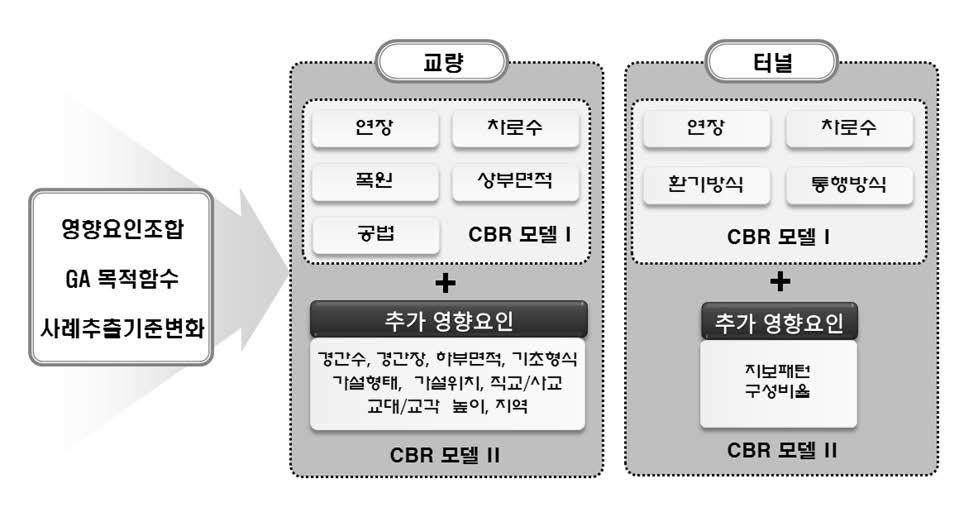 사례기반 추론 개념 예시