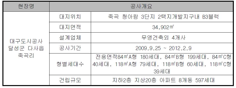 TEST BED 대상공사 개요