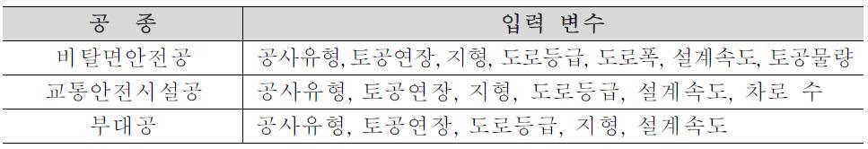 기타공 요율 모델 입력변수