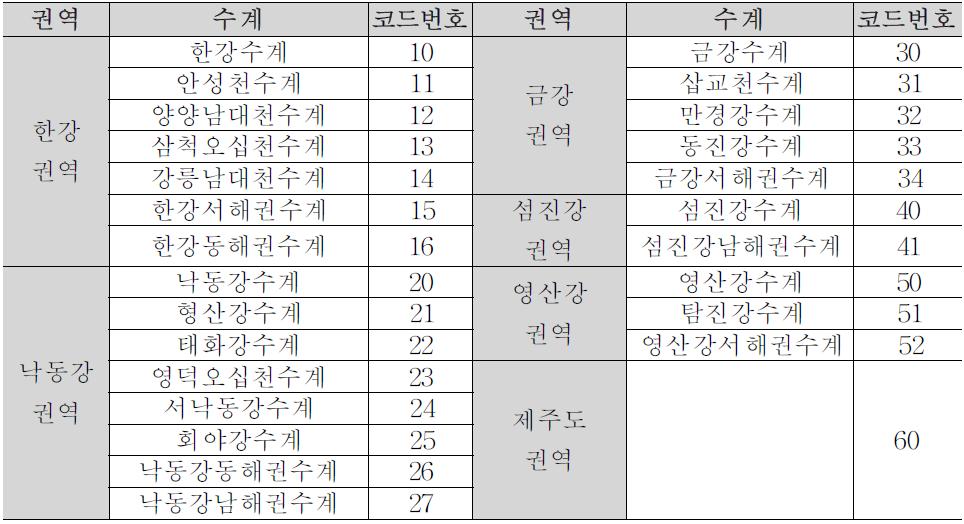 권역 및 수계 번호