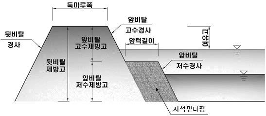 하천단면 Type Ⅴ