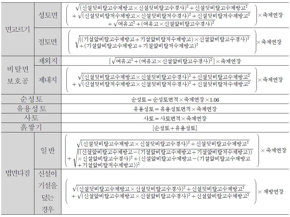 축제공 대표공종의 물량산출식: Type 1