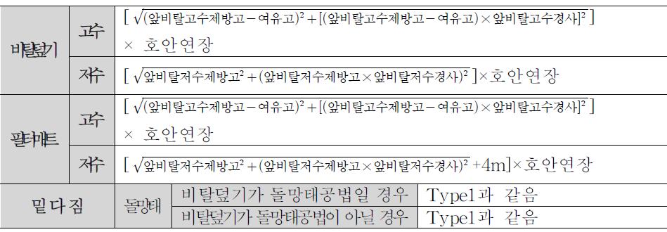 호안공 대표공종의 물량산출식: Type 2