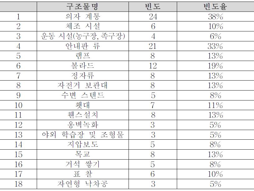 자연형 부대공 구조물