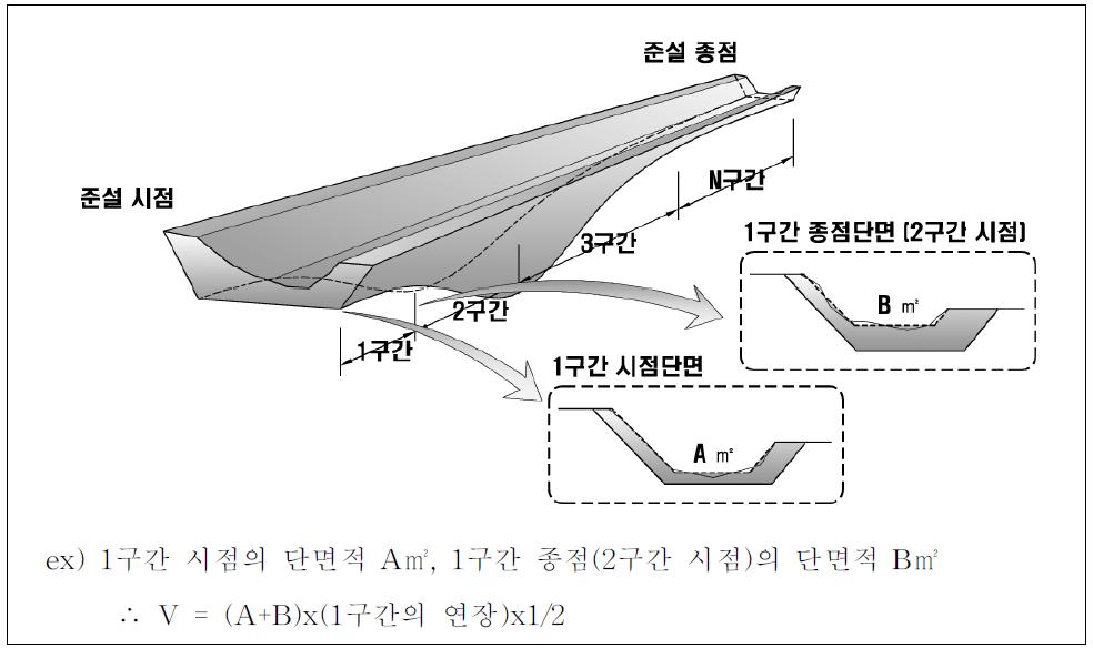 준설공사 구간 분할