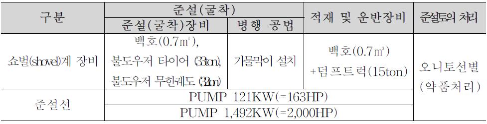 토사준설 장비선정