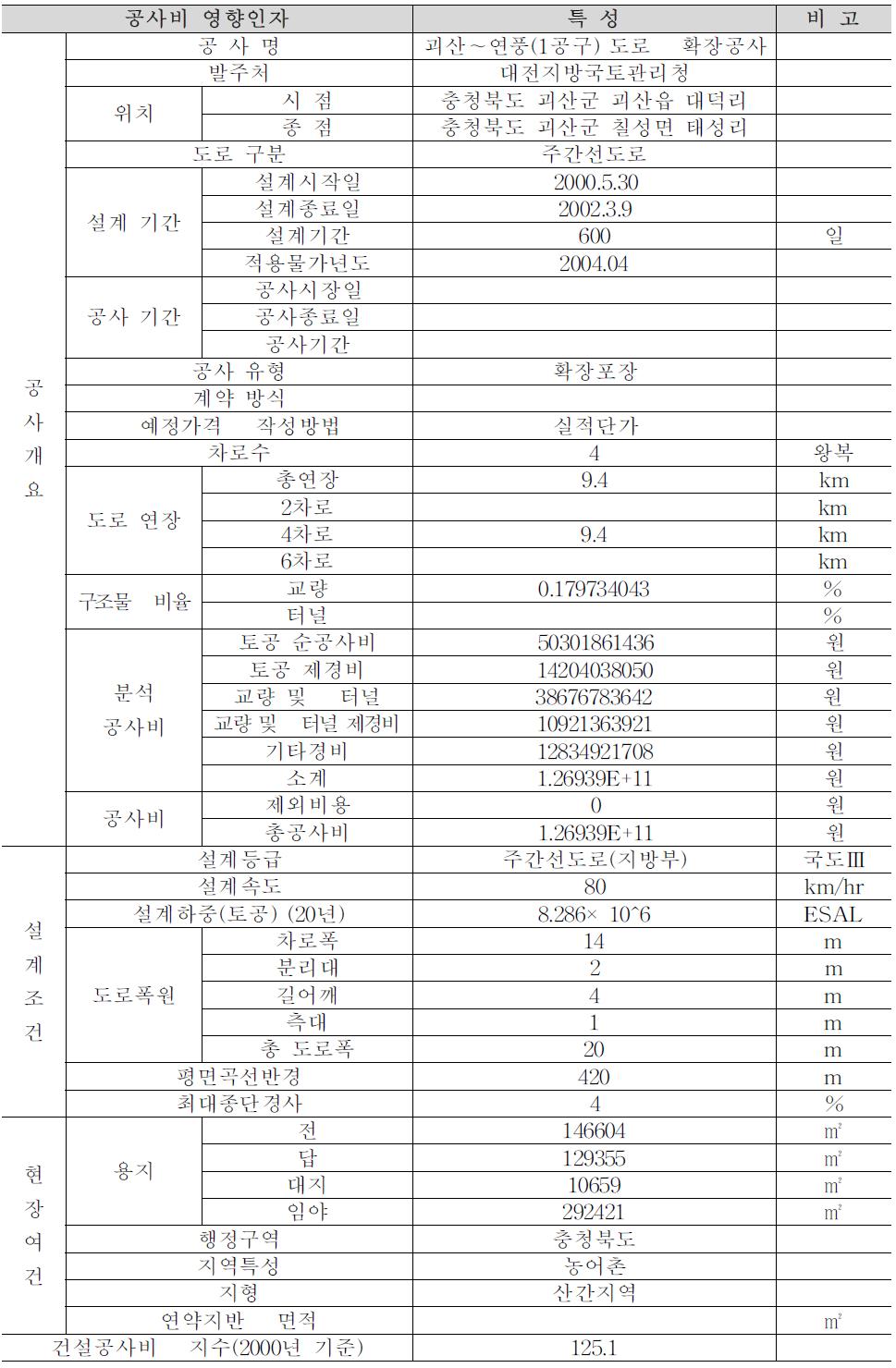 설계단계 도로공사 공사개요 수집양식