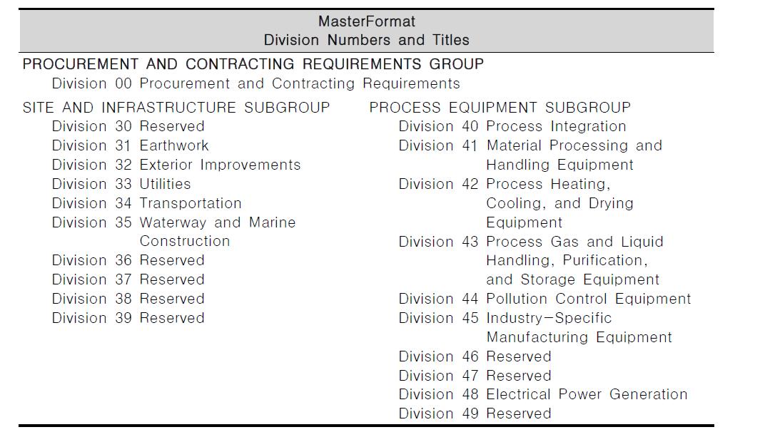 MasterFormat(계속)