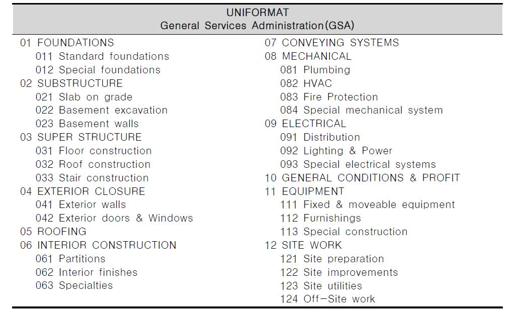 UNIFORMAT