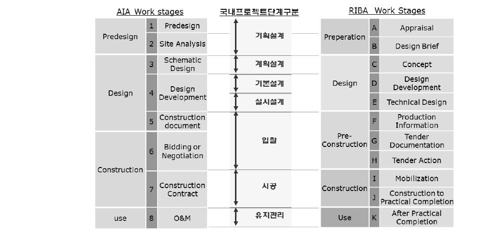 국내ㆍ외 사업비 관리 프로세스 비교